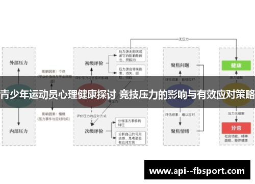 青少年运动员心理健康探讨 竞技压力的影响与有效应对策略