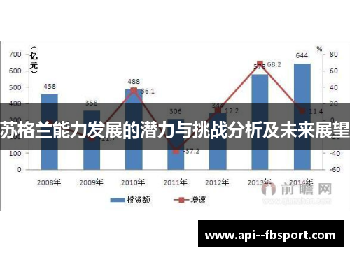 苏格兰能力发展的潜力与挑战分析及未来展望 苏格兰能力发展的潜力与挑战分析及未来展望