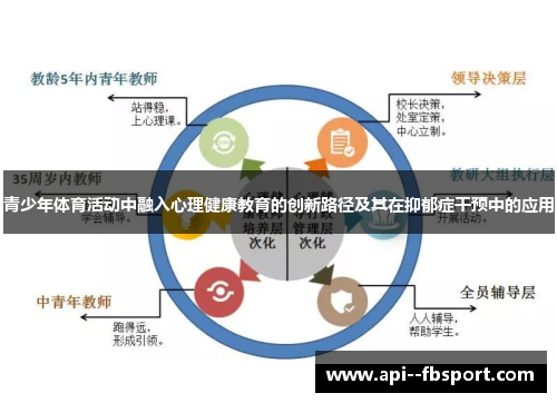 青少年体育活动中融入心理健康教育的创新路径及其在抑郁症干预中的应用